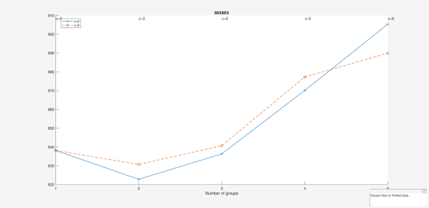 Click here for the graphical output of this example (link to Ro.S.A. website)